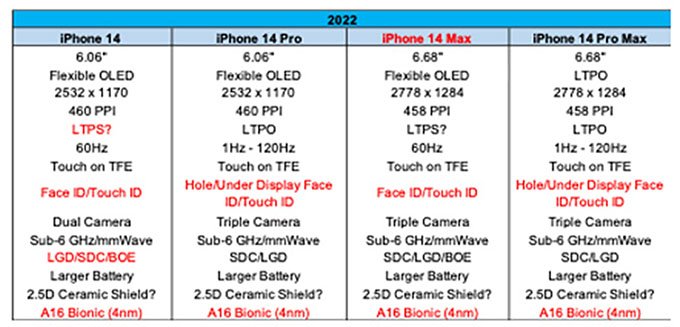 iPhone 13 Pro Max 1TB có là gì, iPhone 14 series sẽ ra mắt với dung lượng đến 2TB