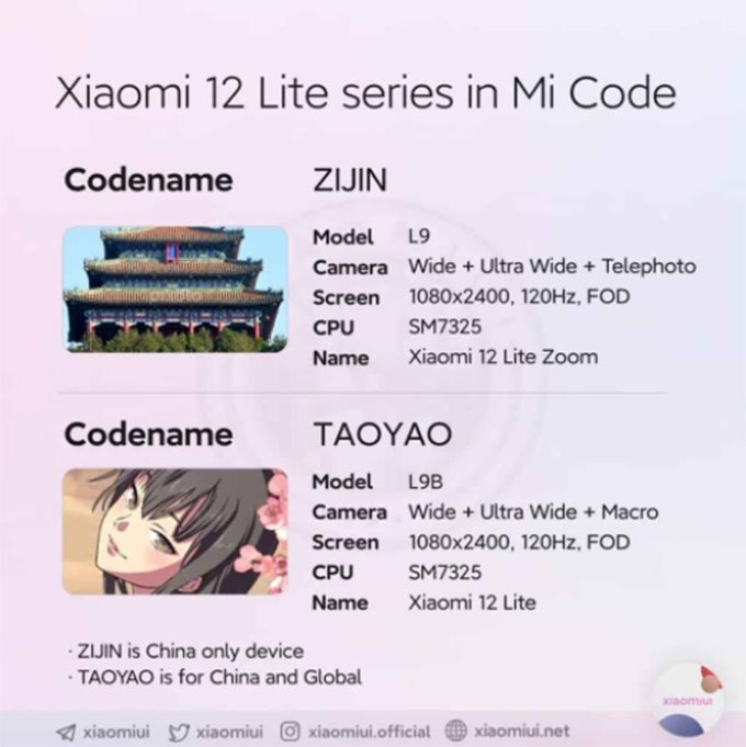 Bảng mã của Xiaomi 12 Lite