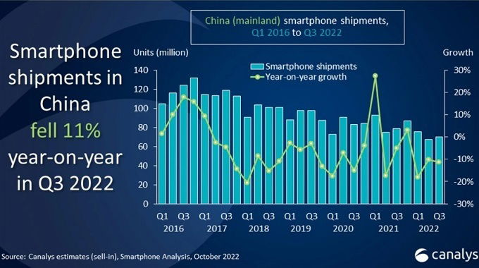 Doanh số tổng của Apple đã có sự cải tiến đáng kể trong quý 3 vừa qua