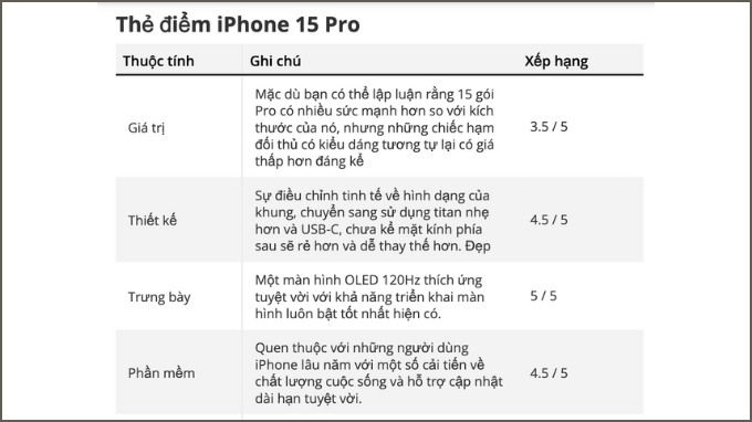 danh-gia-iphone-15-pro-tu-chuyen-gia-nuoc-ngoai-xtmobile