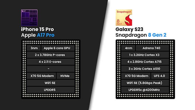 So sánh hiệu năng iPhone 15 Pro và Galaxy S23