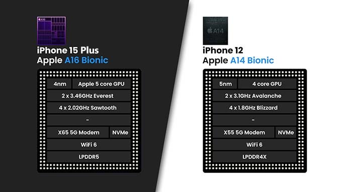 So sánh hiệu năng iPhone 15 Plus và iPhone 12