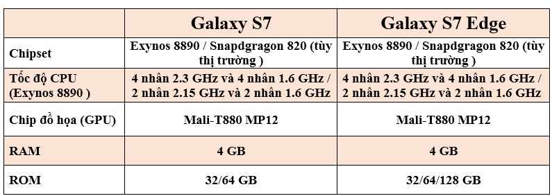 galaxy-s7-s7E