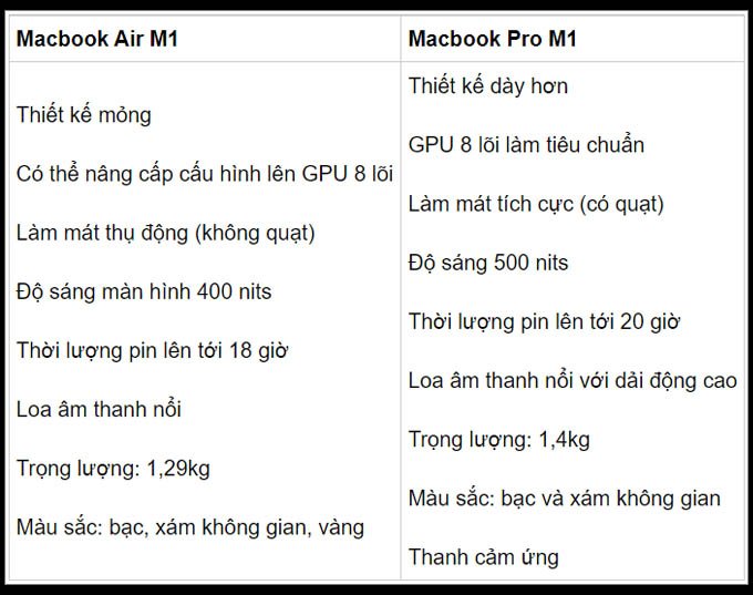 Khác biệt giữa MacBook Air M1 và MacBook Pro M1 2020
