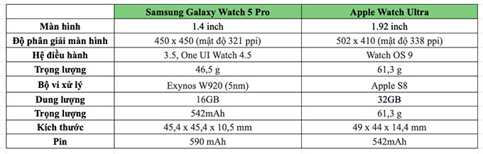 Bảng so sánh Apple Watch Ultra vs Galaxy Watch 5 Pro