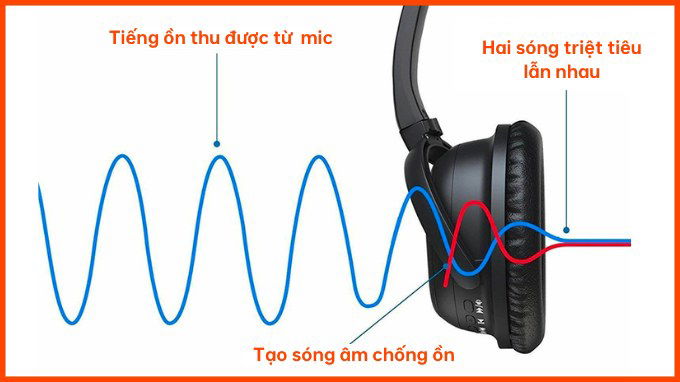 Cách hoạt động của tai nghe chống ồn chủ động