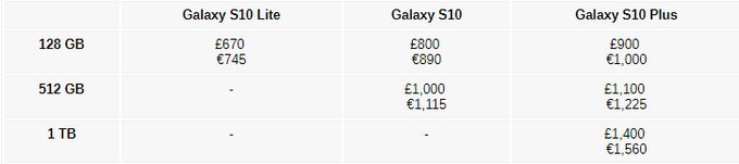 Bảng giá ba phiên bản Samsung Galaxy S10 Lite, S10 và S10 Plus