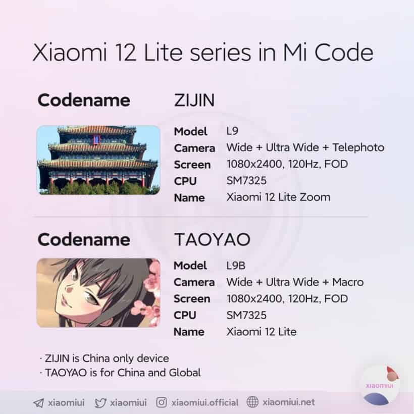 Tên mã của bộ đôi Mi 12 Lite và Mi 12 Lite Zoom