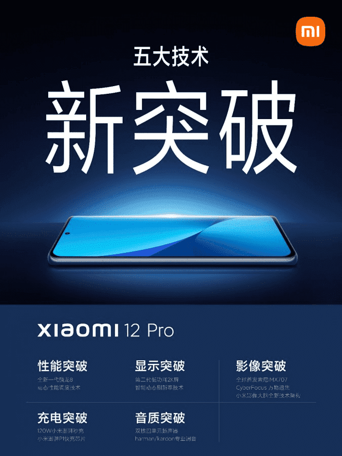 Thồng tin về Xiaomi 12 Pro