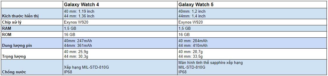 So sánh thông số Galaxy Watch 4 và Galaxy Watch 5