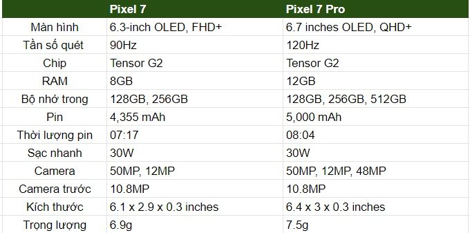 so-sanh-pixel-7-vs-pixel-7-pro-xtmobile