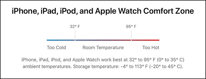 Khoảng nhiệt độ lý tưởng dành cho các thiết bị Apple hoạt động gồm cả iPhone