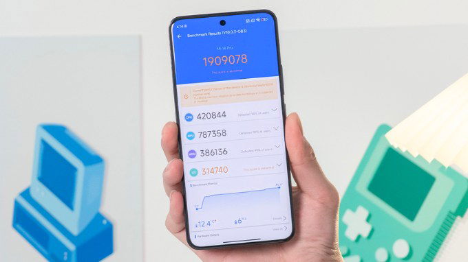 Điểm hiệu năng AnTuTu trên Xiaomi 14 Pro