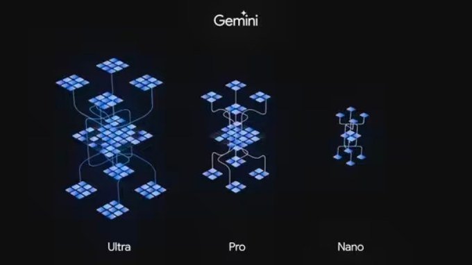Mô hình ngôn ngữ Gemini