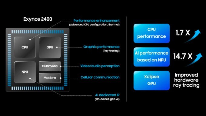Đánh giá hiệu năng chip Samsung Exynos 2400