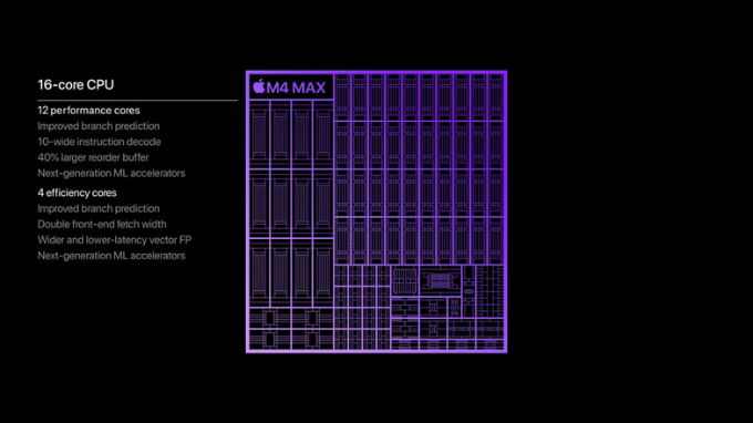 chipset-m4-max-xtmobile